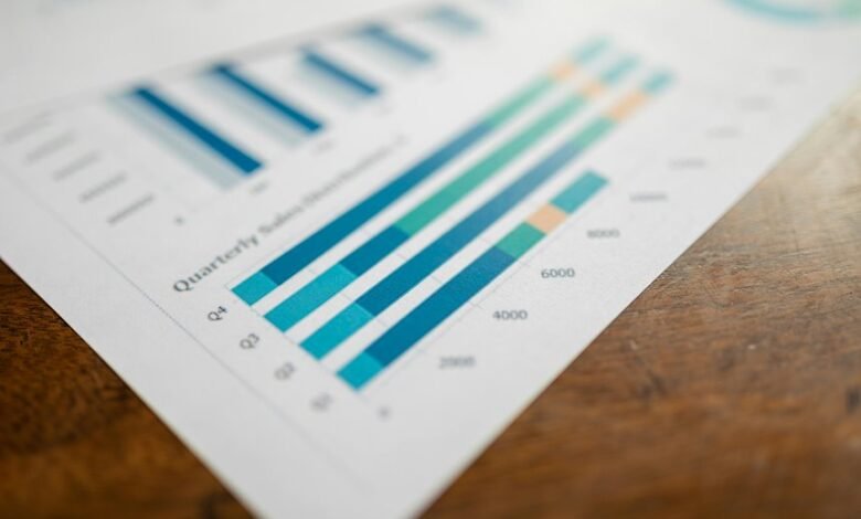 regional metrics and analysis