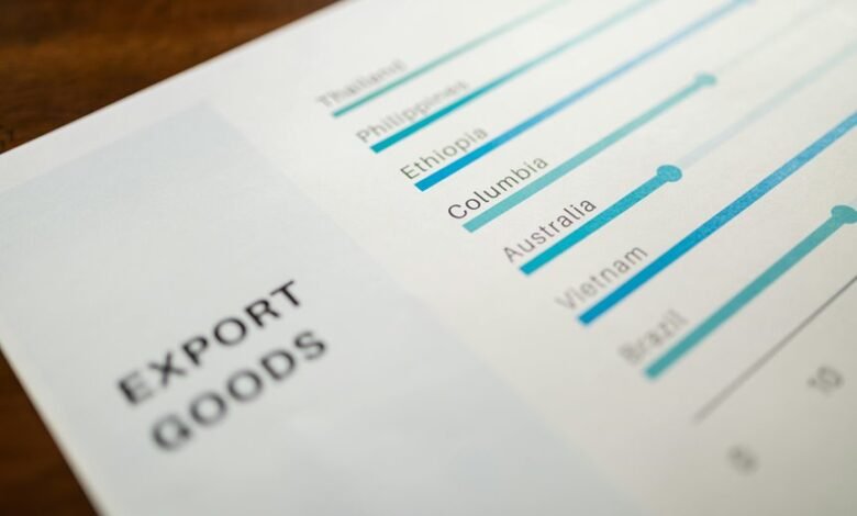 performance indicators summary report