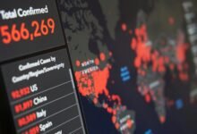 strategic risk monitoring overview